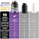 Number One Nutrition N1N Premium cúrcuma para bienestar diario