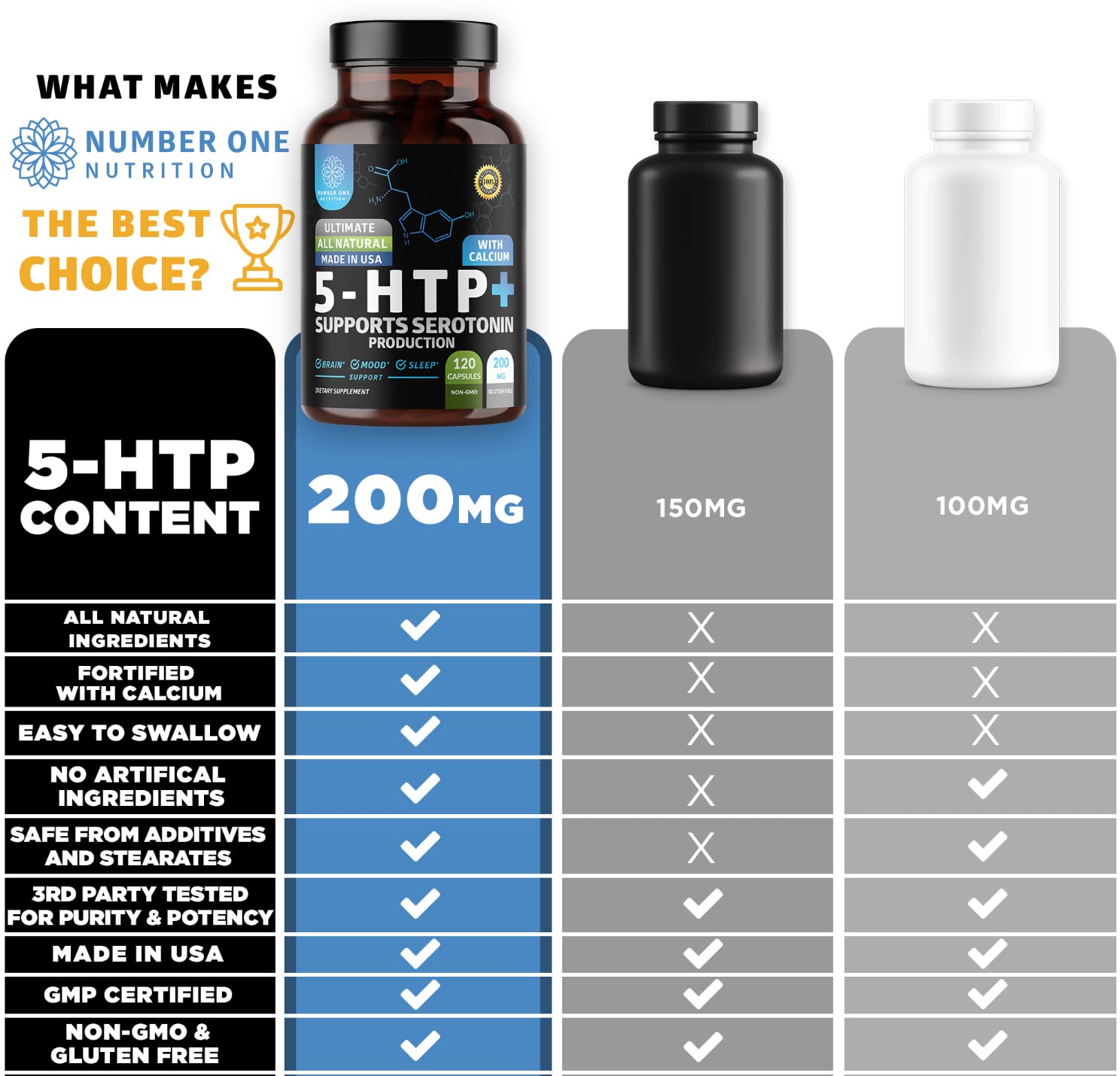 N1N Premium 5-HTP caja exterior protege el producto con seguridad.