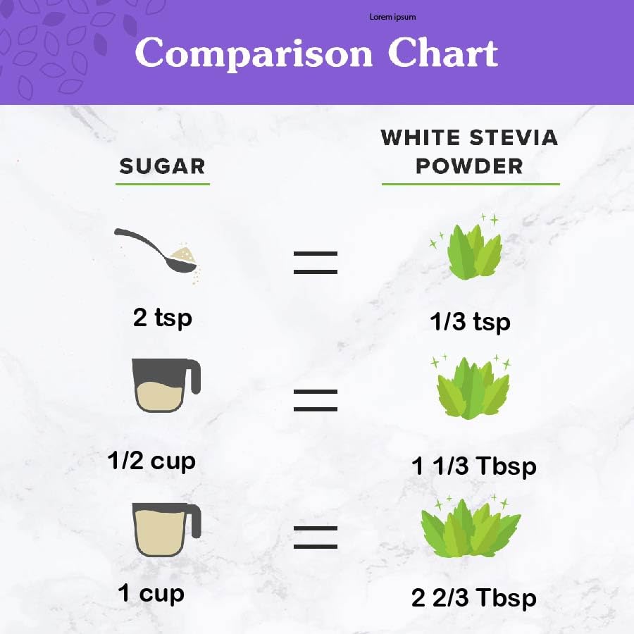 Envase de 12 onzas de NuNaturals Stevia en polvo, práctico y limpio