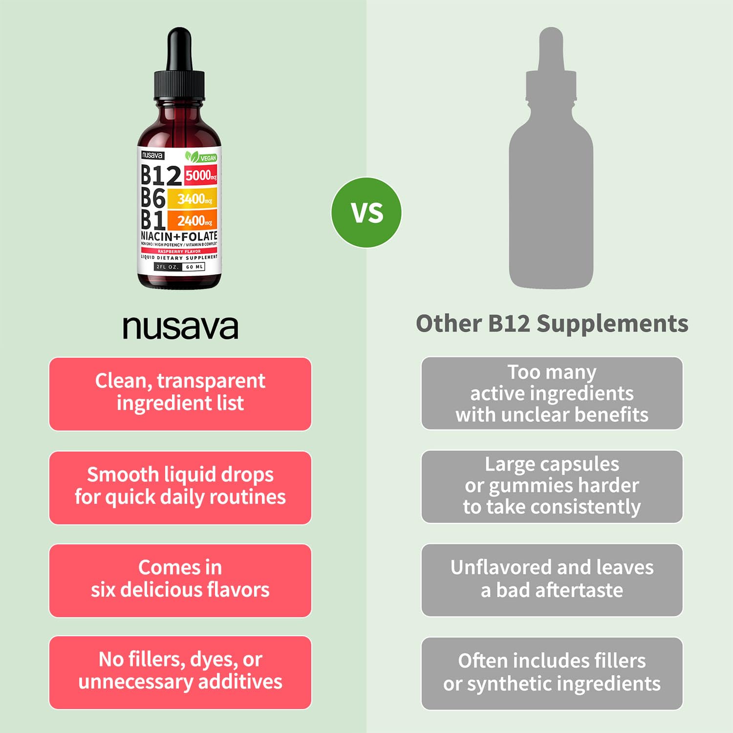 Frasco de B12 methylcobalamina de NUSAVA en EE. UU.