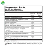 Detalle de curcuminoides en Nutra BioGenesis Factores Pulmonares.