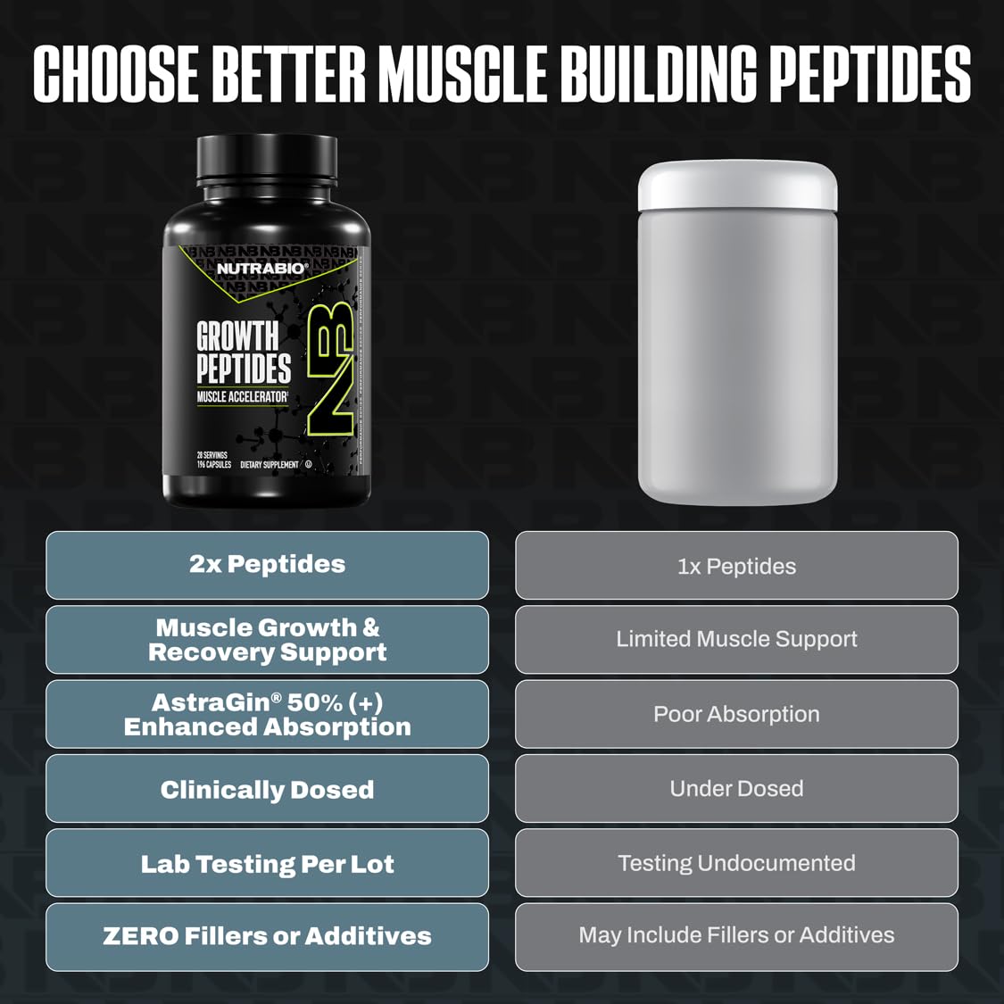 NutraBio Growth Peptides bottle-label-closeup displaying ingredients and premium formula.
