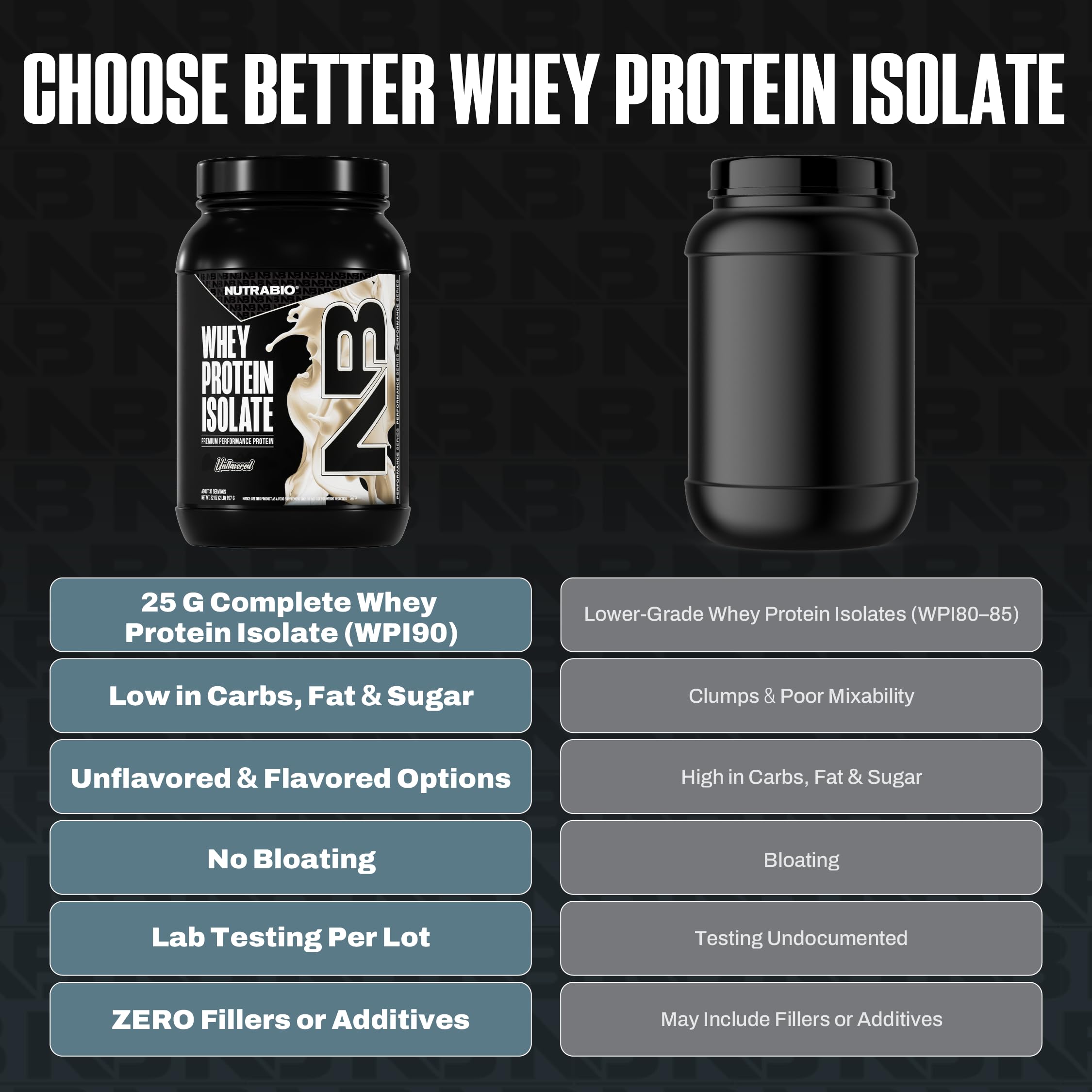 NutraBio Whey Aislado, etiqueta nutricional clara para controlar carbohidratos.