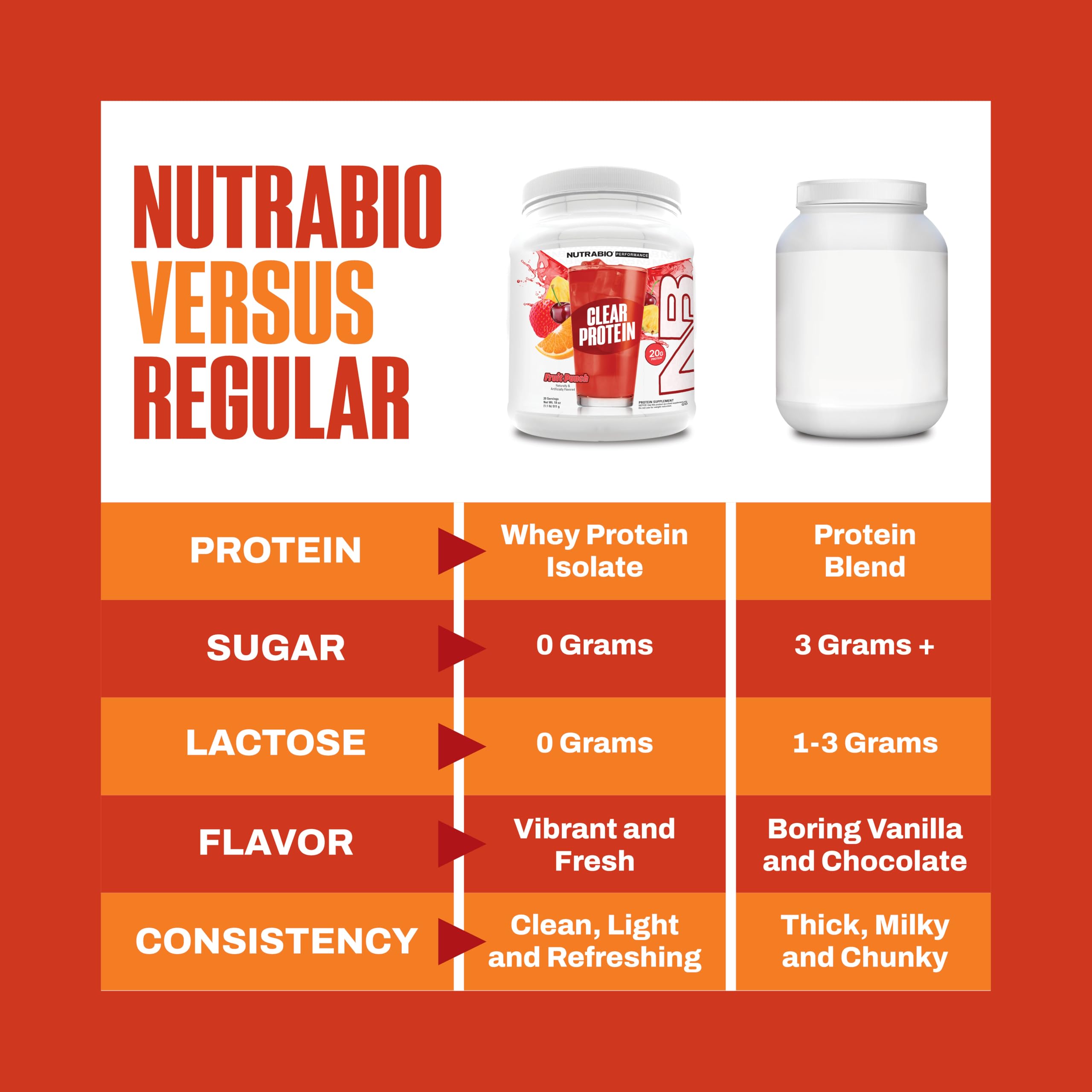 Envase de NutraBio proteína de suero clara Fruta Punch listo para mezclar.