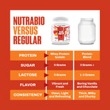 Envase de NutraBio proteína de suero clara Fruta Punch listo para mezclar.