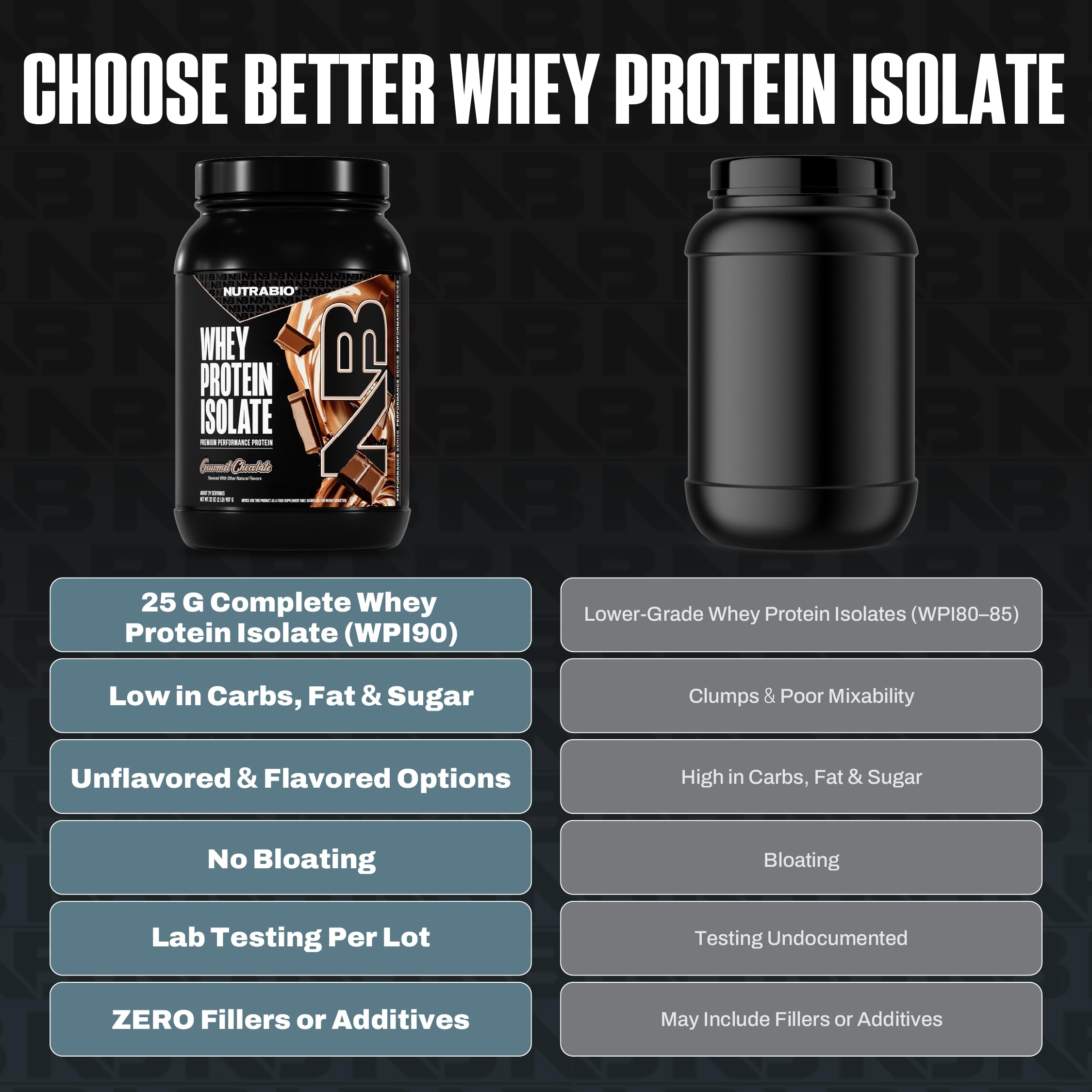 Etiqueta NutraBio Whey Isolate, perfil de aminoácidos completo