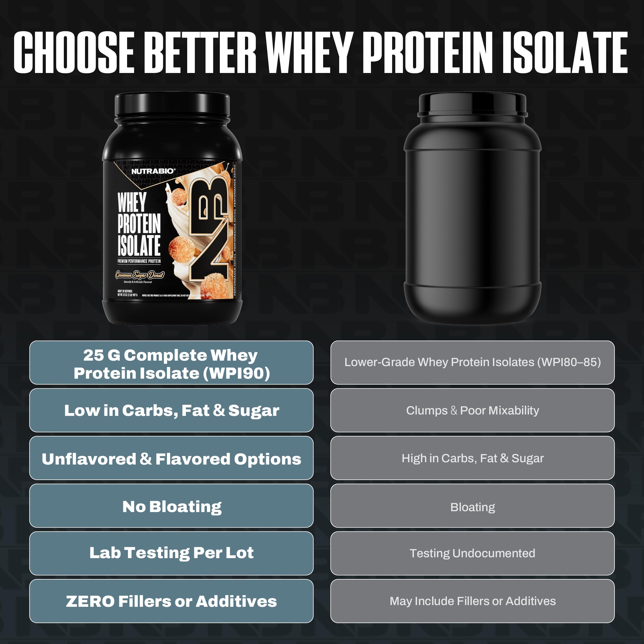 Mezcla suave de NutraBio Whey Isolate en batido o yogur