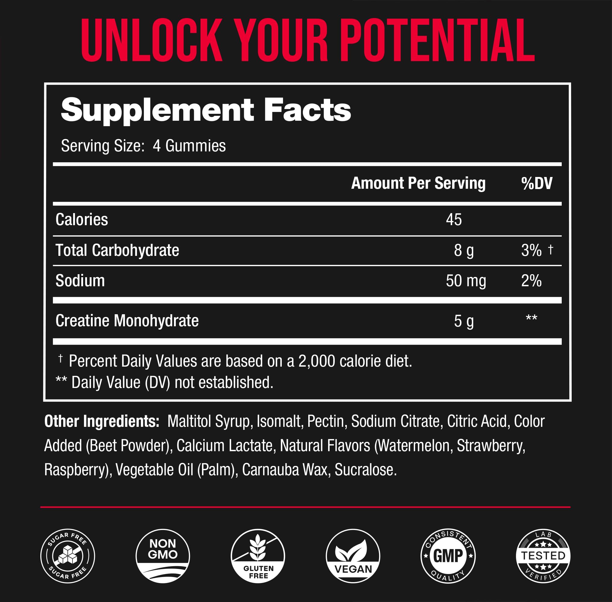Eurofins prueba potencia y pureza en las gomitas NutraChamps