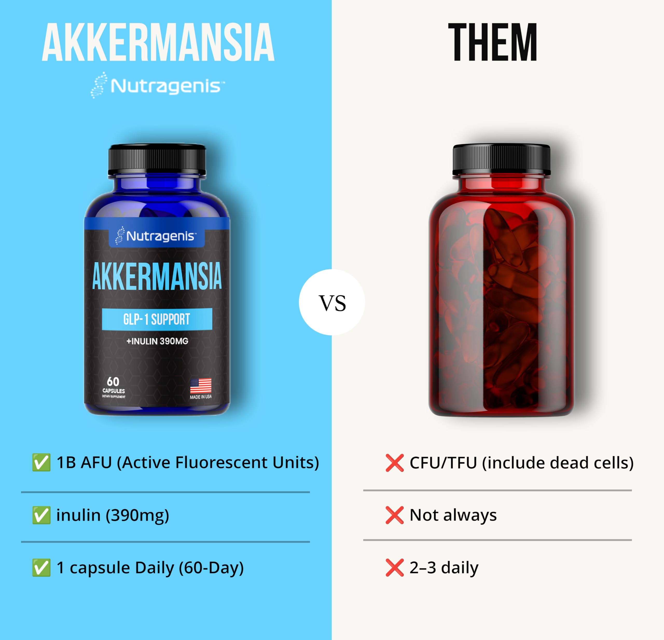 Nutragenis Akkermansia botella en estantería para acceso rápido diario.