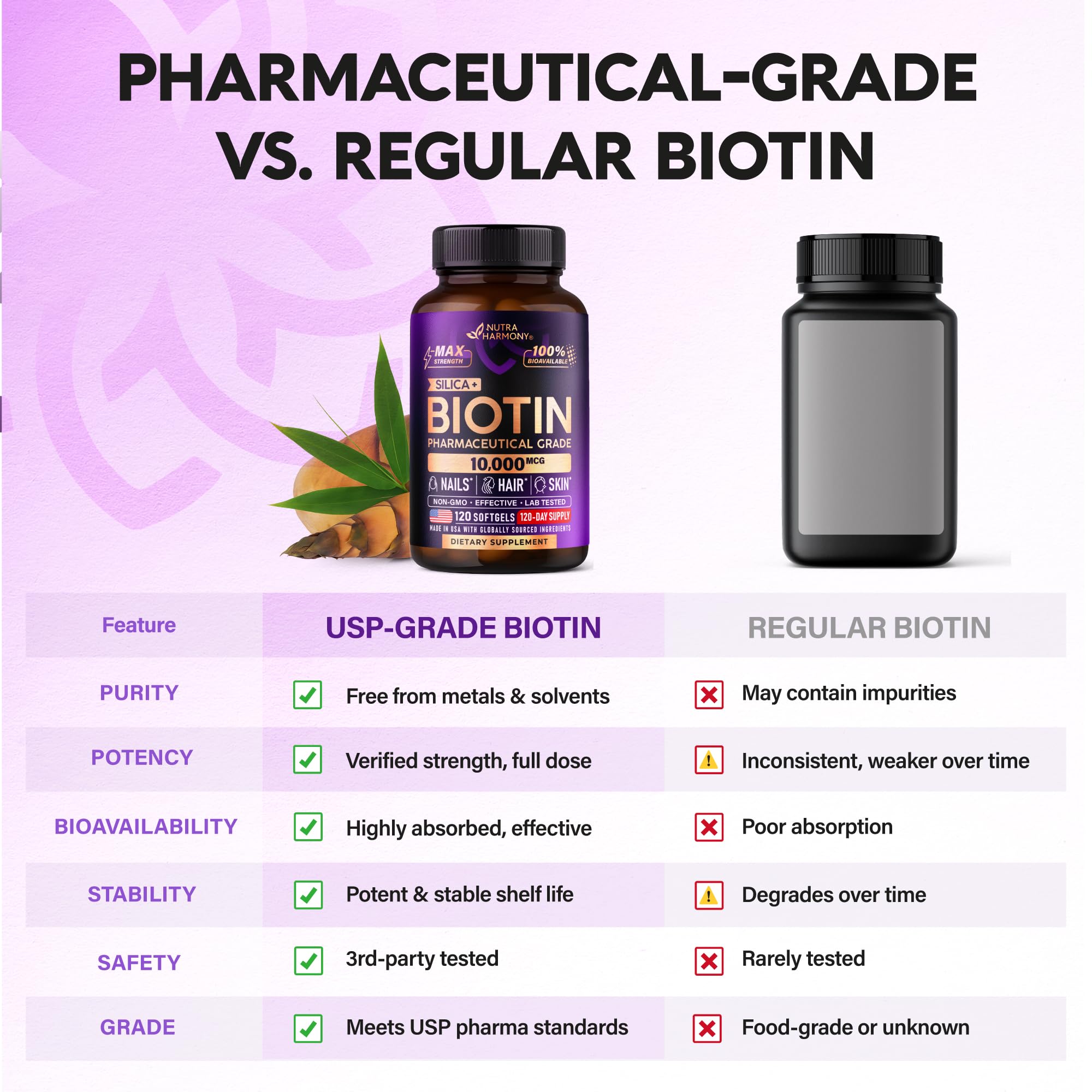 NutraHarmony Biotina de alta pureza para uñas fuertes y piel radiante.