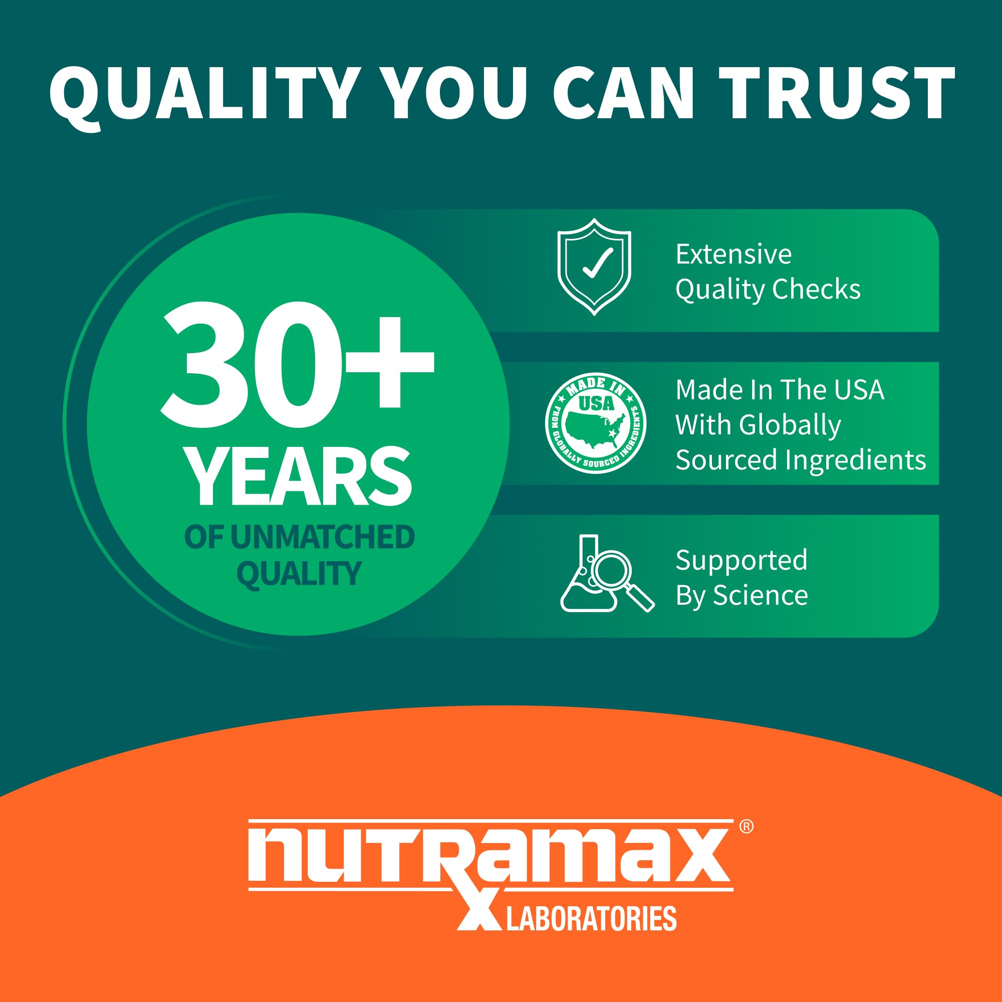 Nutramax Avmacol Extra Strength — envase reciclable para uso práctico
