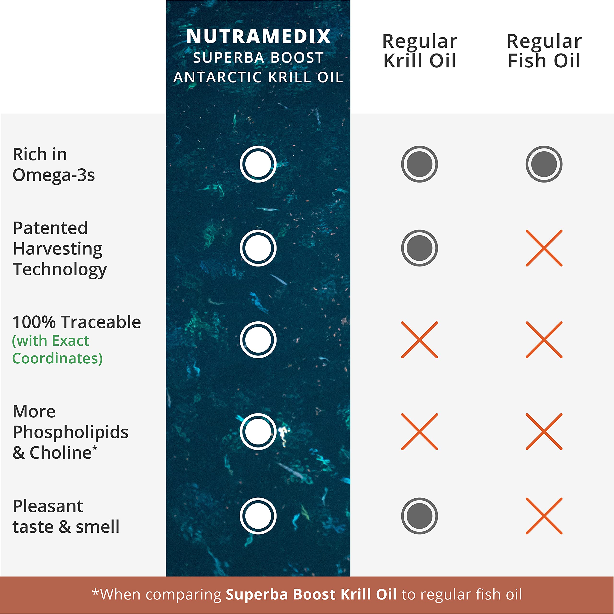 NutraMedix Krill Antártico, posible apoyo para articulaciones y movilidad
