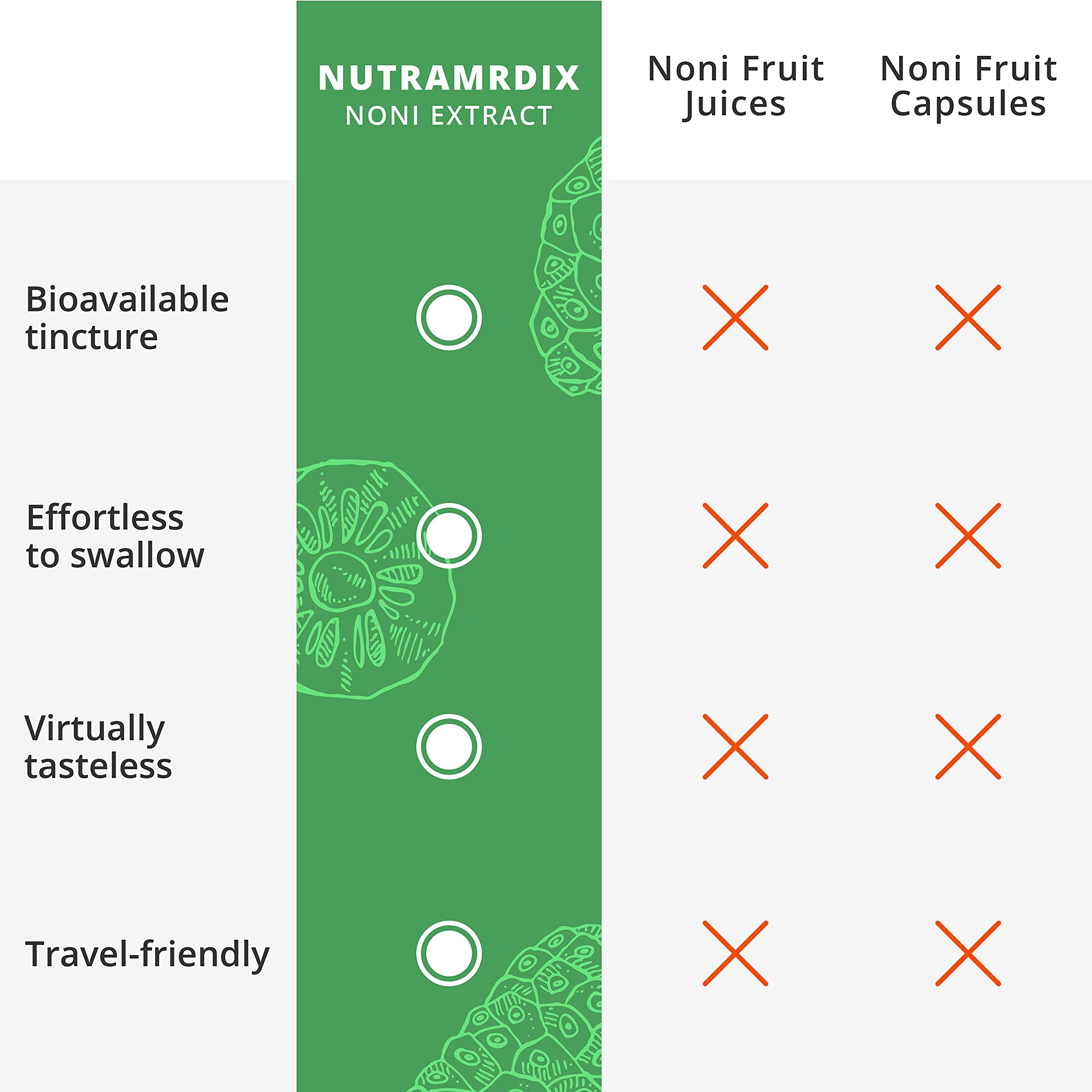 Gotas NutraMedix Noni: antioxidantes y apoyo inmunitario suave.
