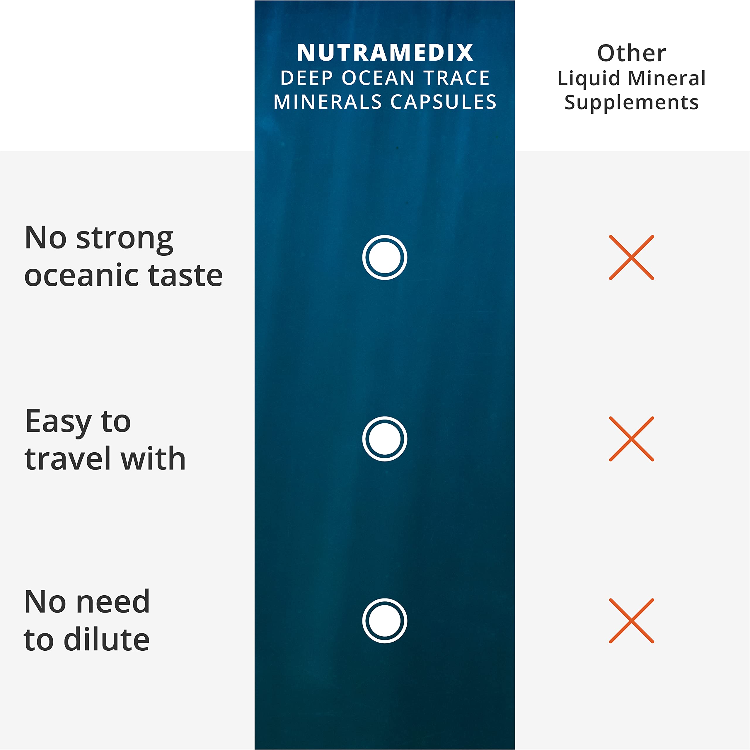 NutraMedix Presentación en caja, suplemento equilibrado para la dieta