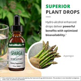 NutraMedix Sparga: dosis diaria facilita incorporar en rutinas.