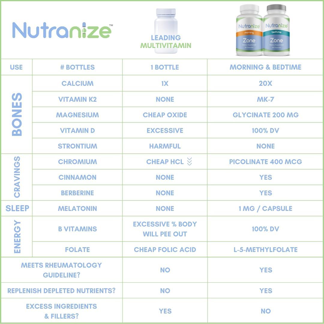 Nutranize Zone: magnesio glicinato para sueño y relajación.
