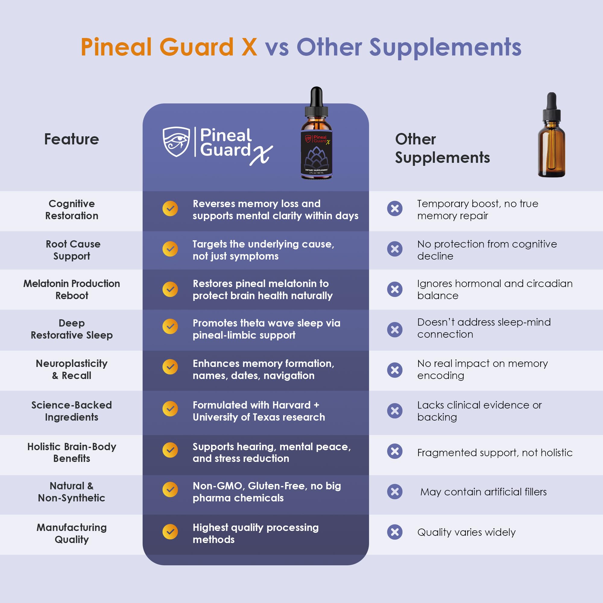 Nutraville Pineal Guard X hecho en Estados Unidos con control de calidad