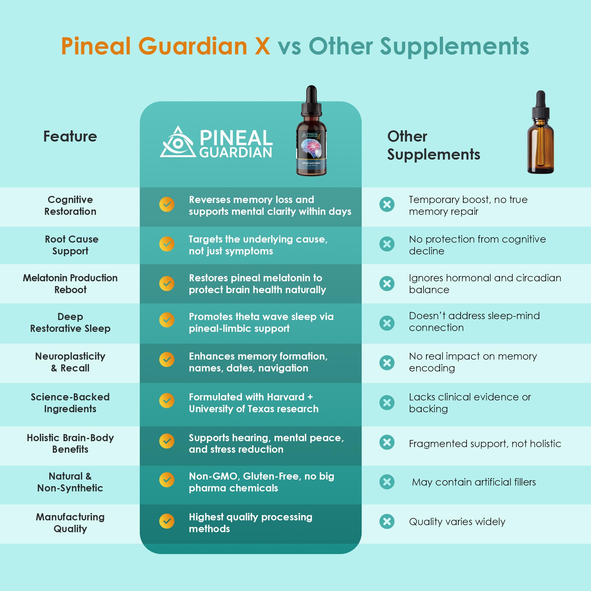Nutraville Pineal Guardian X, vaso de agua listo para tomar.