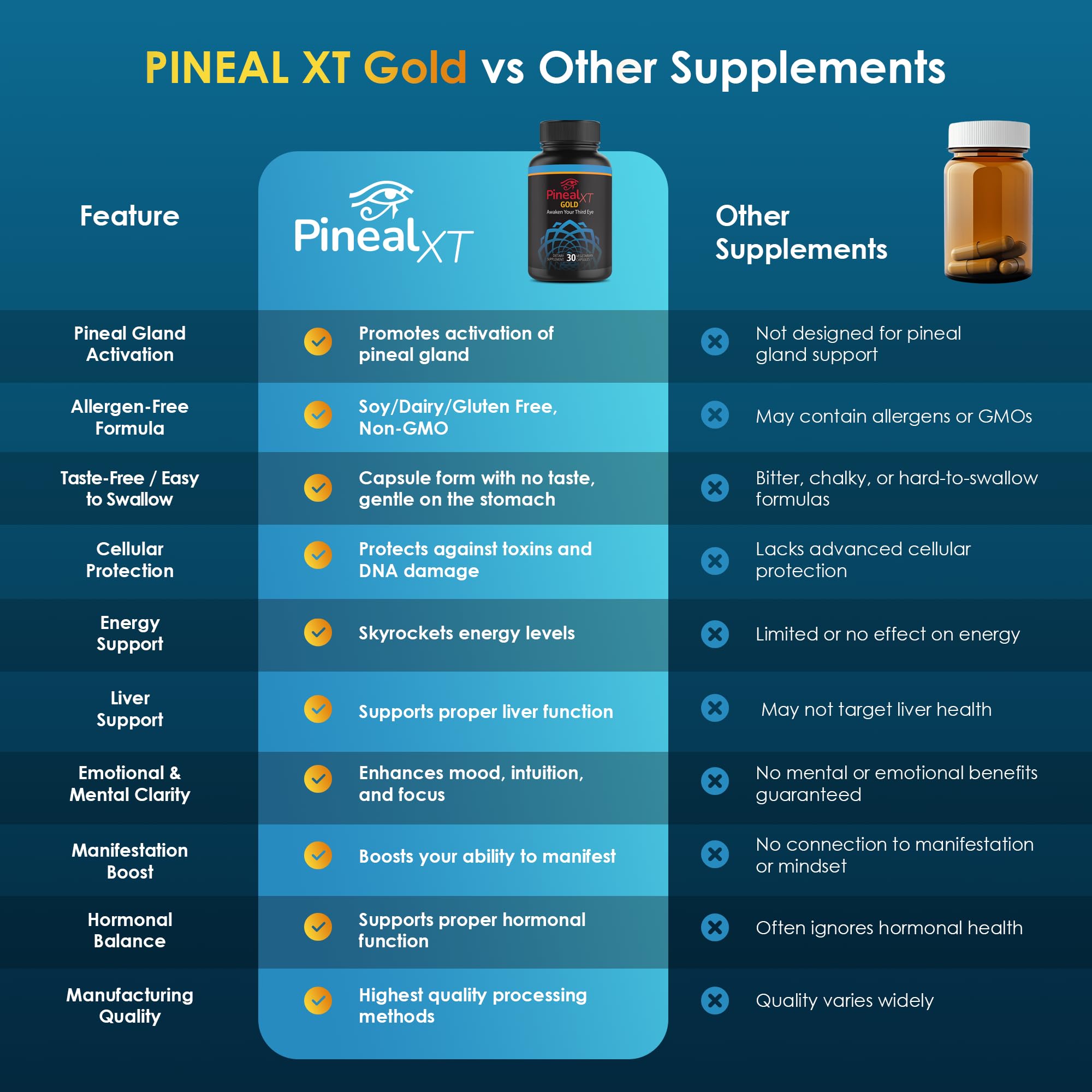 Nutraville Pineal XT Gold: imagen de rutina matutina para claridad mental.