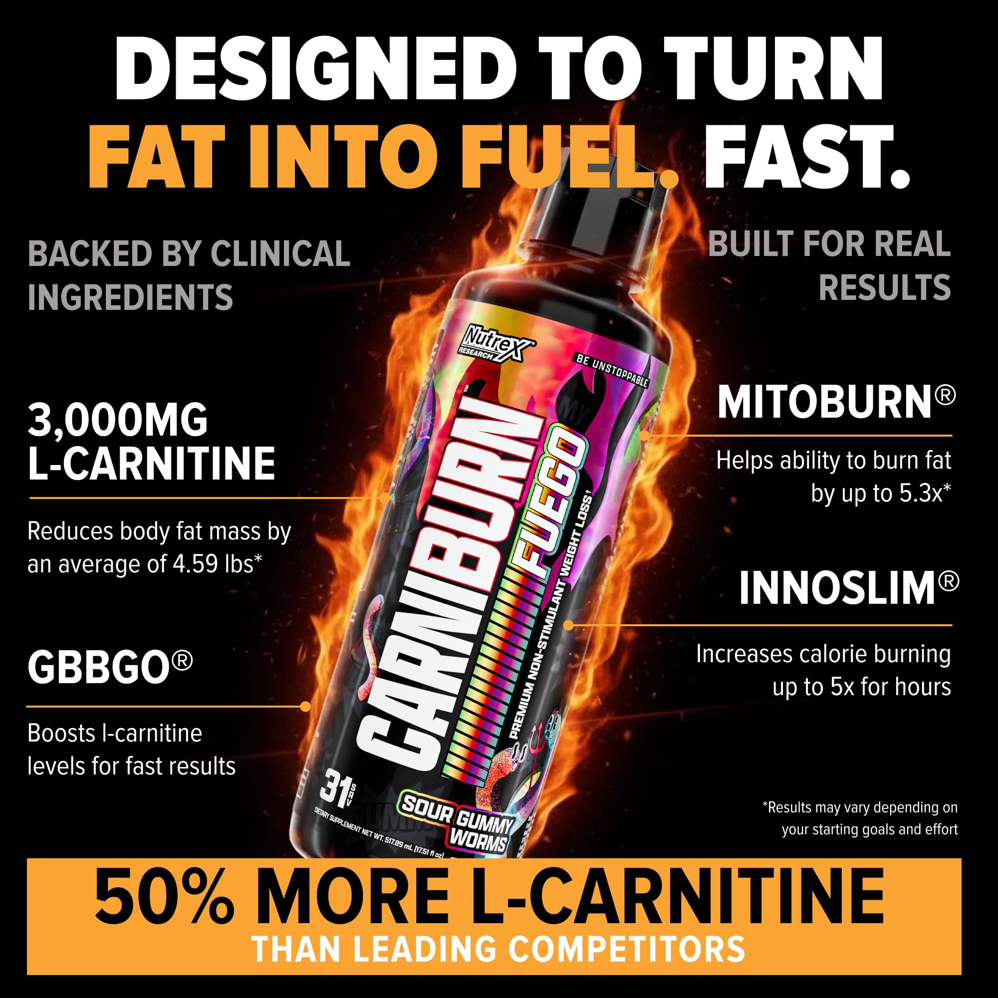 Dosificador preciso de Nutrex Carniburn para tomas rápidas sin estimulantes.
