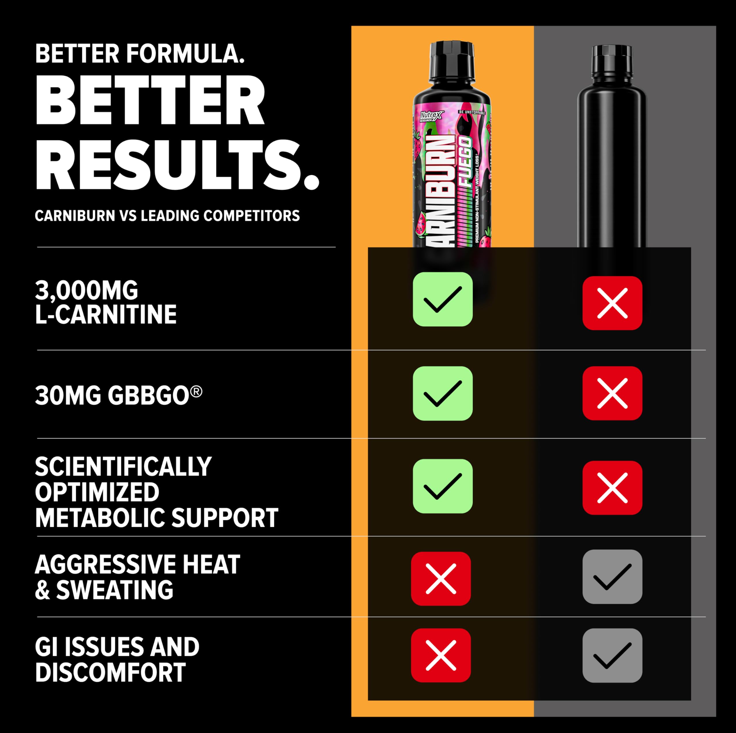 Toma preentrenamiento sin estimulantes con Nutrex Carniburn en formato líquido.