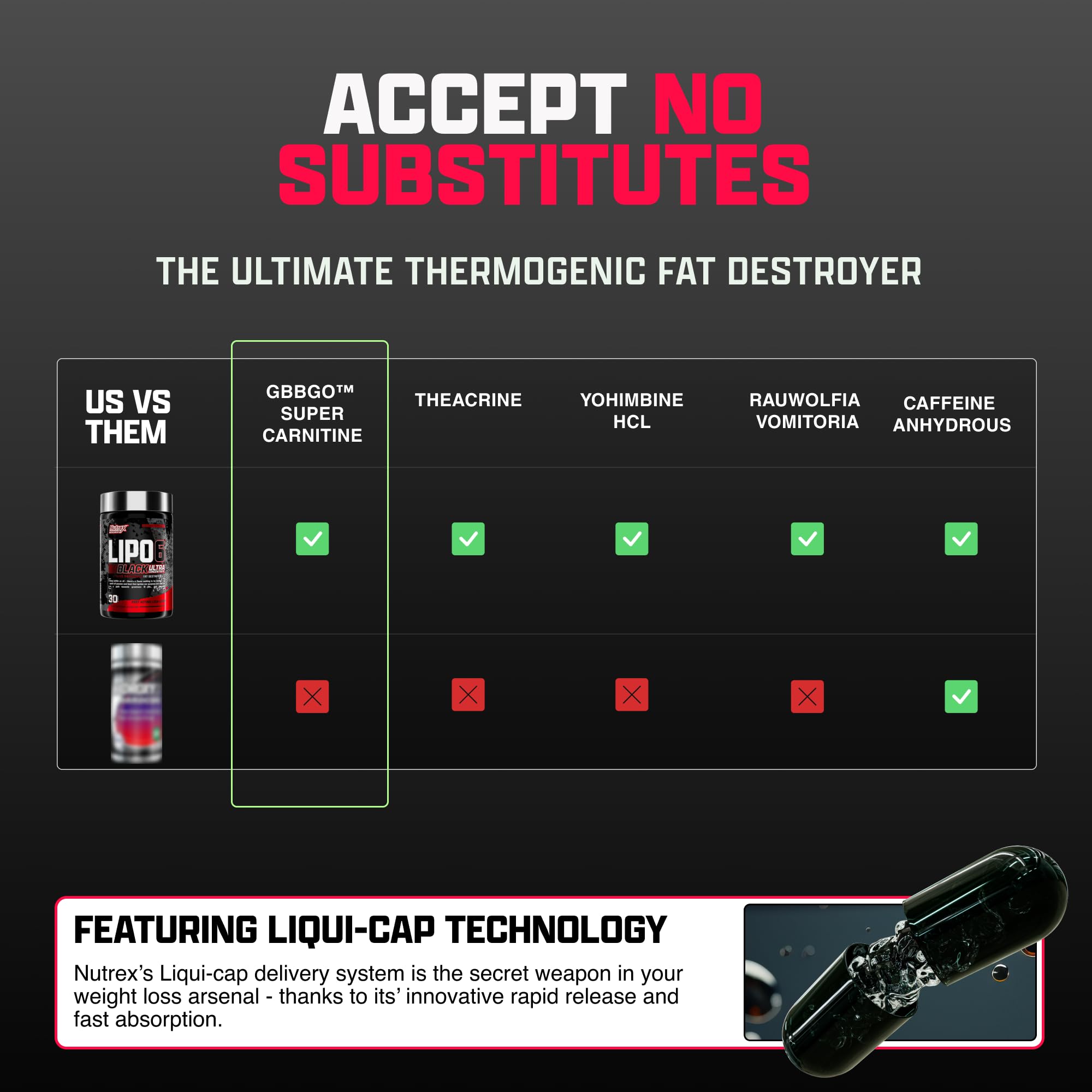 Nutrex Lipo-6 Black Max ingredientes clave para acelerar metabolismo