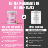Nutrex Research Creatina para Mujeres, ingredientes con colágeno y BCAA para recuperación muscular