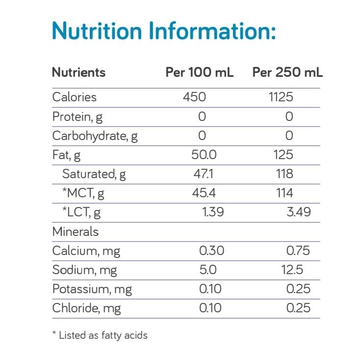 Liquigen de Nutricia, emulsificado, para incorporar en alimentos sin grumos.
