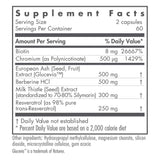 Etiqueta frontal de Glucevia con información de ingredientes para decisiones informadas.