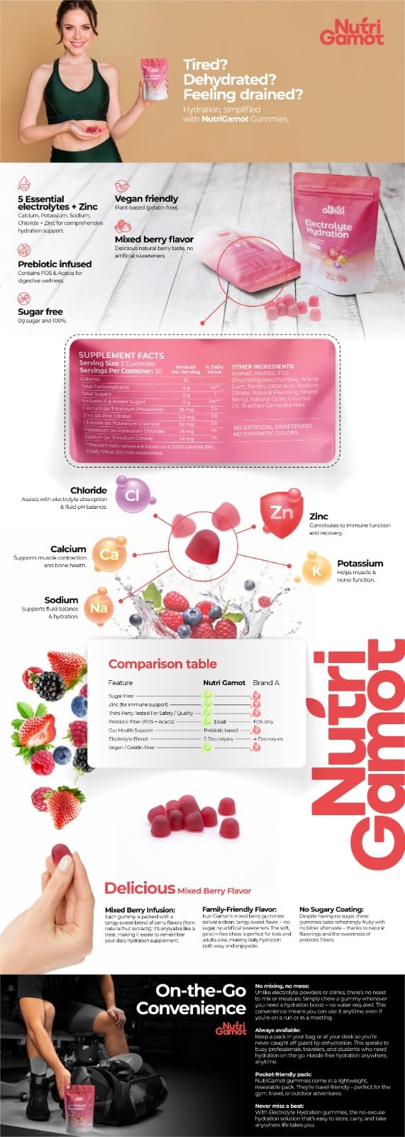 NutriGamot gomitas electrolito Frambuesa – energía para carreras largas sin picos de azúcar.
