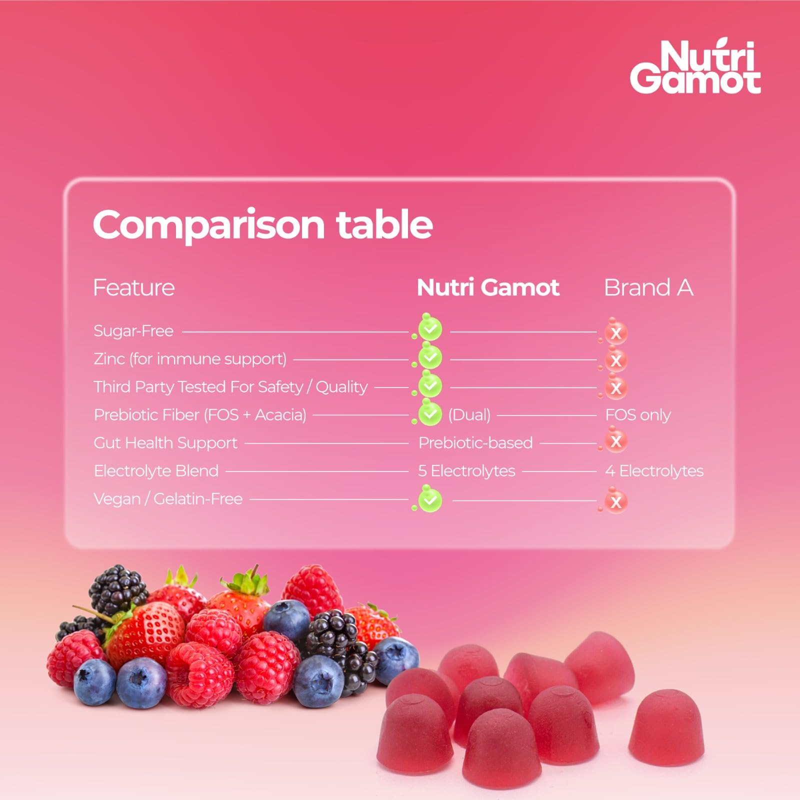 NutriGamot gomitas electrolito Frambuesa – bolso de gimnasio: ideal para entrenos intensos.