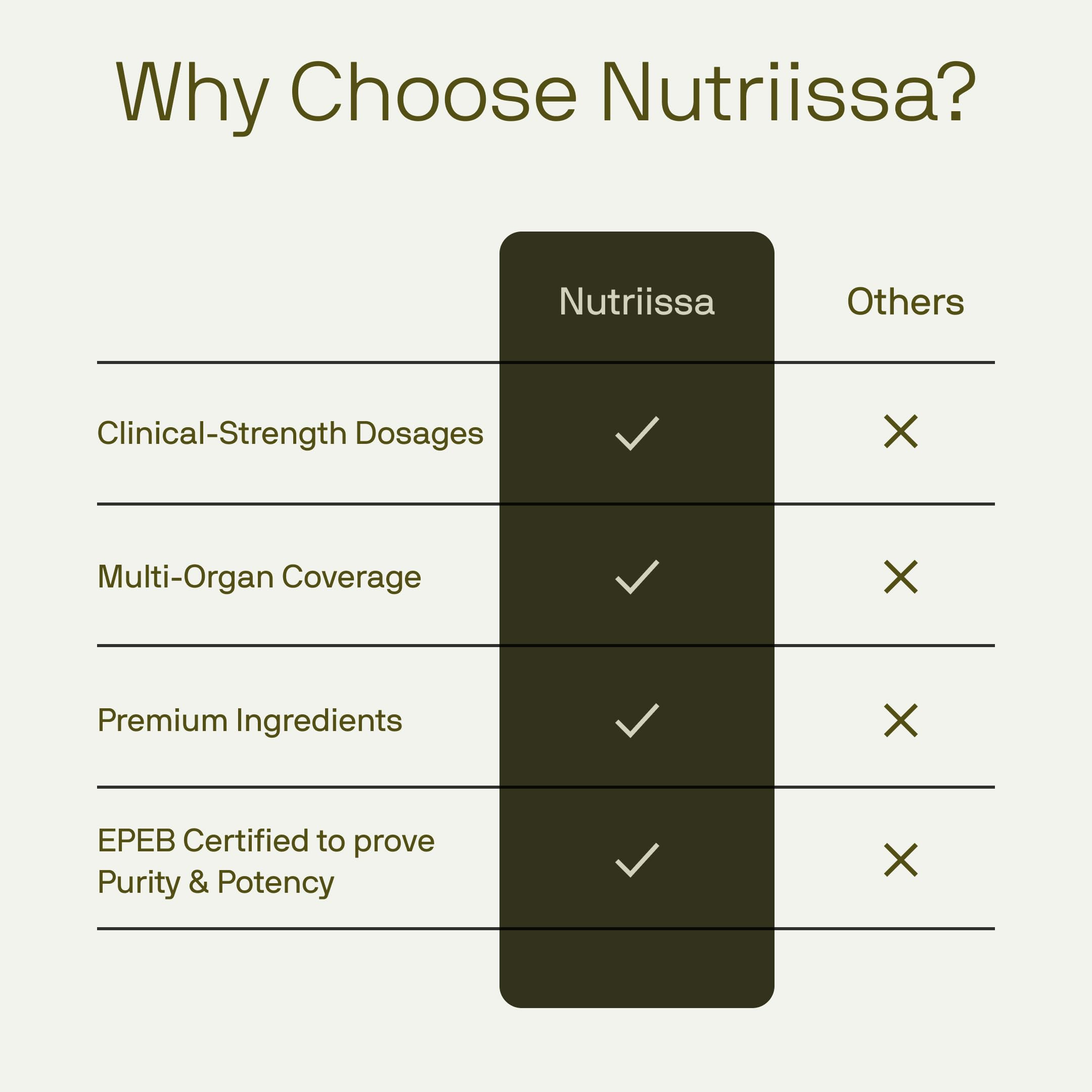 Nutriissa Cycle Support ingredientes clave para rendimiento