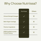 Nutriissa Cycle Support ingredientes clave para rendimiento