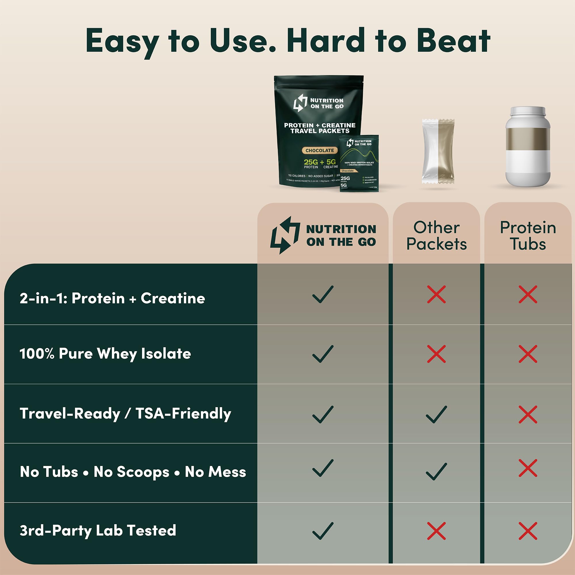 Nutrition On The Go: sabor chocolate, mezcla sin grumos para beber fácilmente.