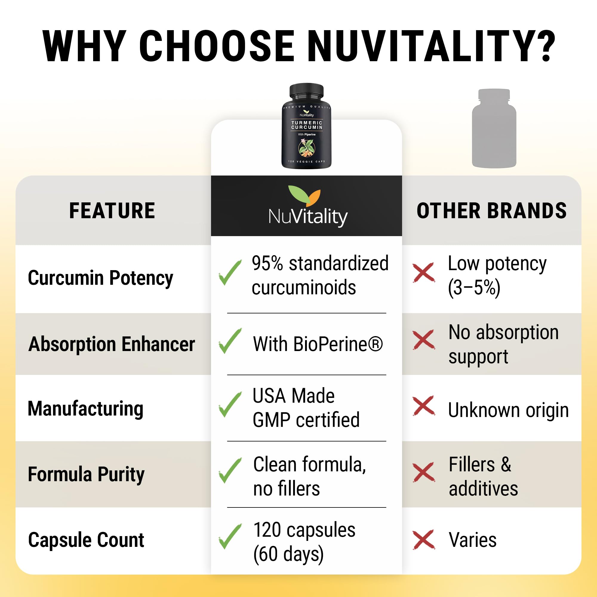 NuVitality uso diario suave para energía sostenida