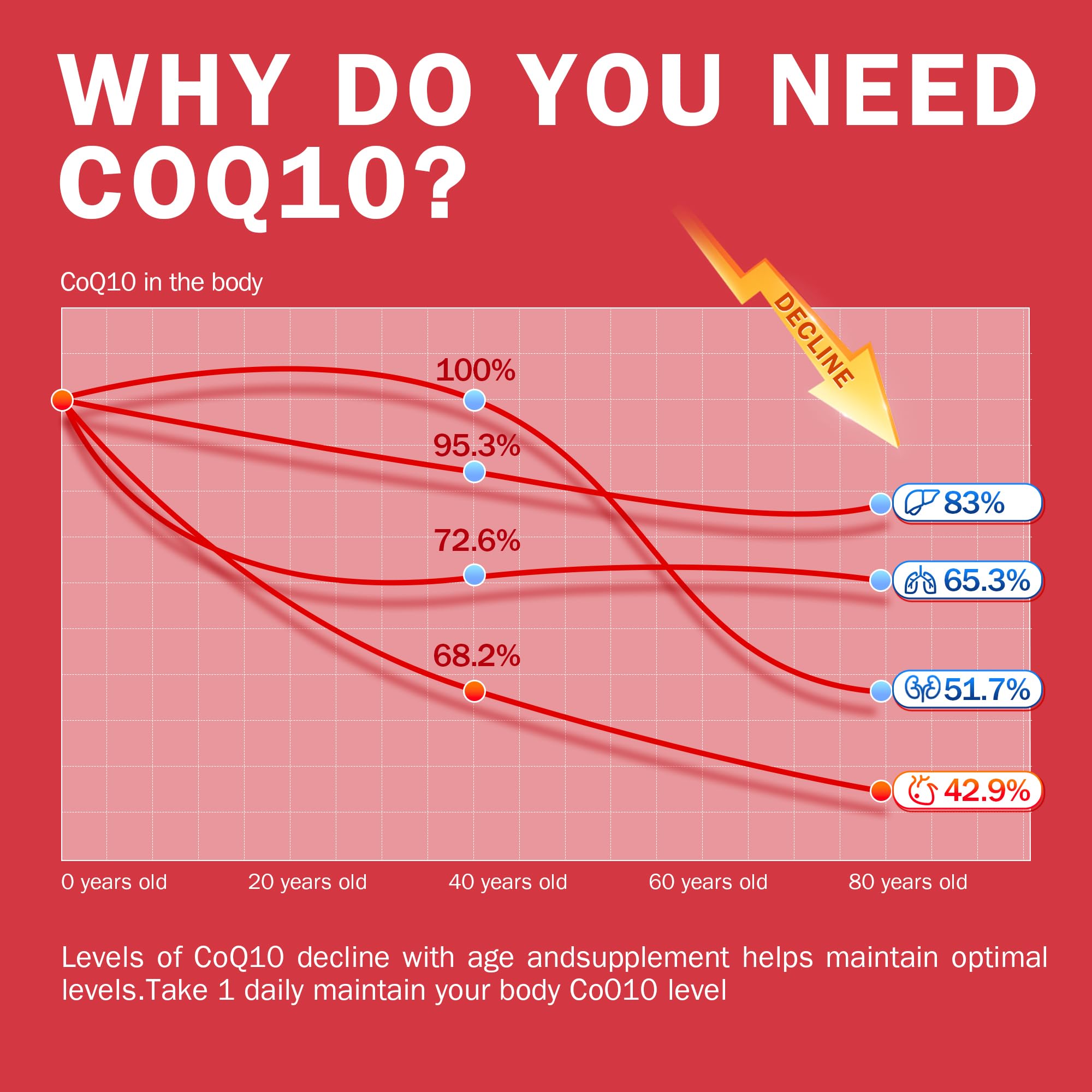 NYO3 CoQ10 favorece la producción de energía natural del cuerpo.