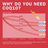 NYO3 CoQ10 favorece la producción de energía natural del cuerpo.