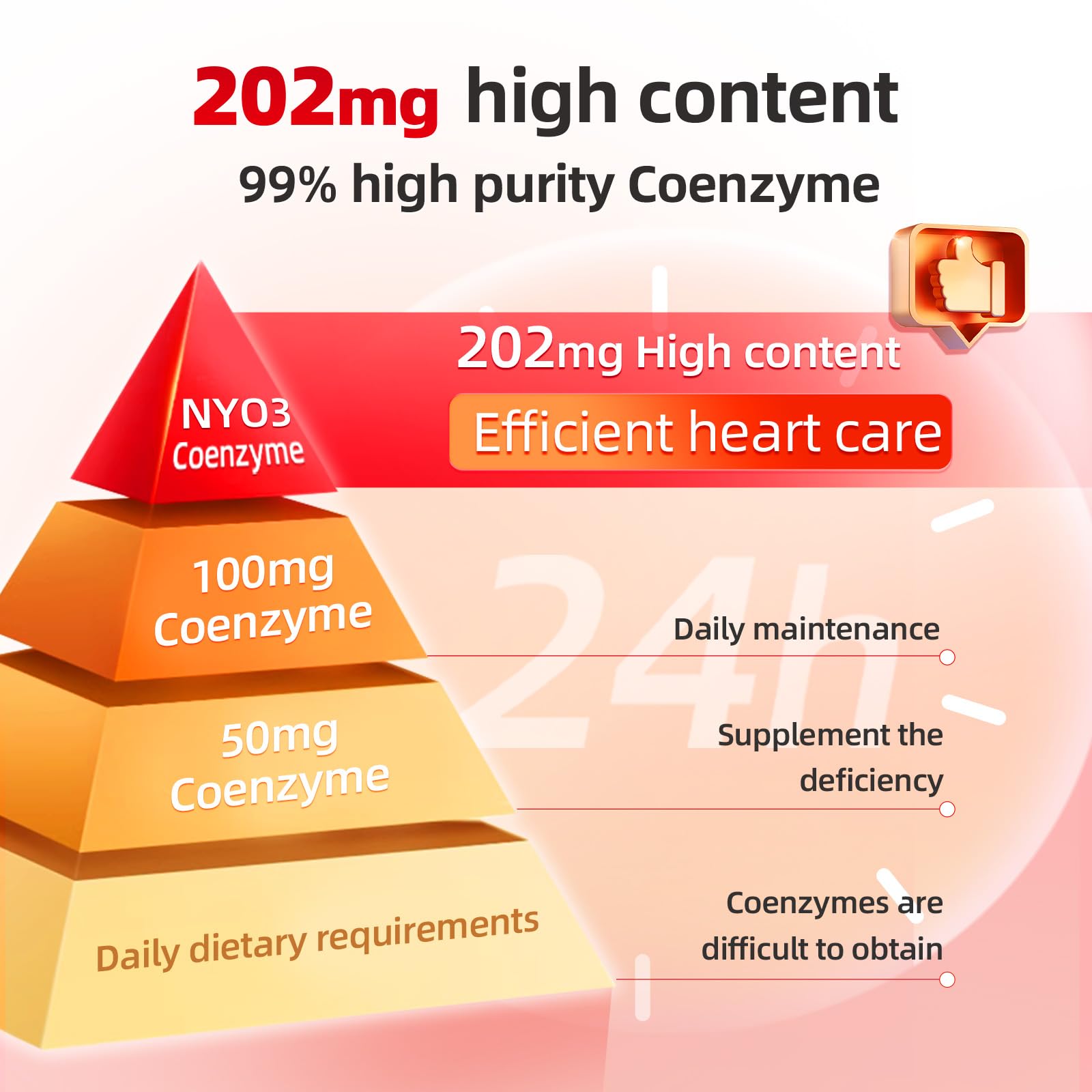 NYO3 CoQ10 con vitamina E protege células y apoya la salud general.