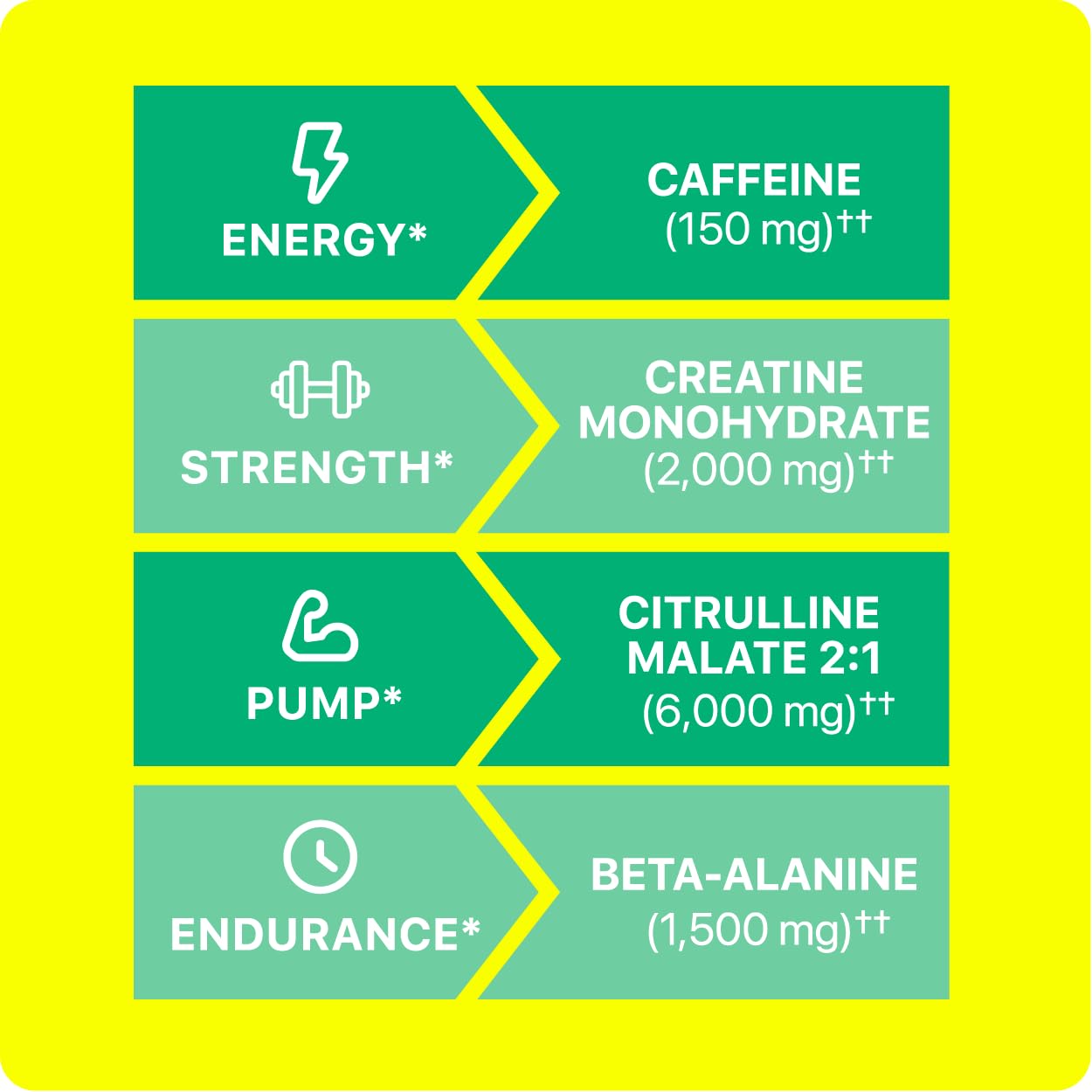 Oath Nutrition compañero de entrenamiento para enfoque y resistencia.