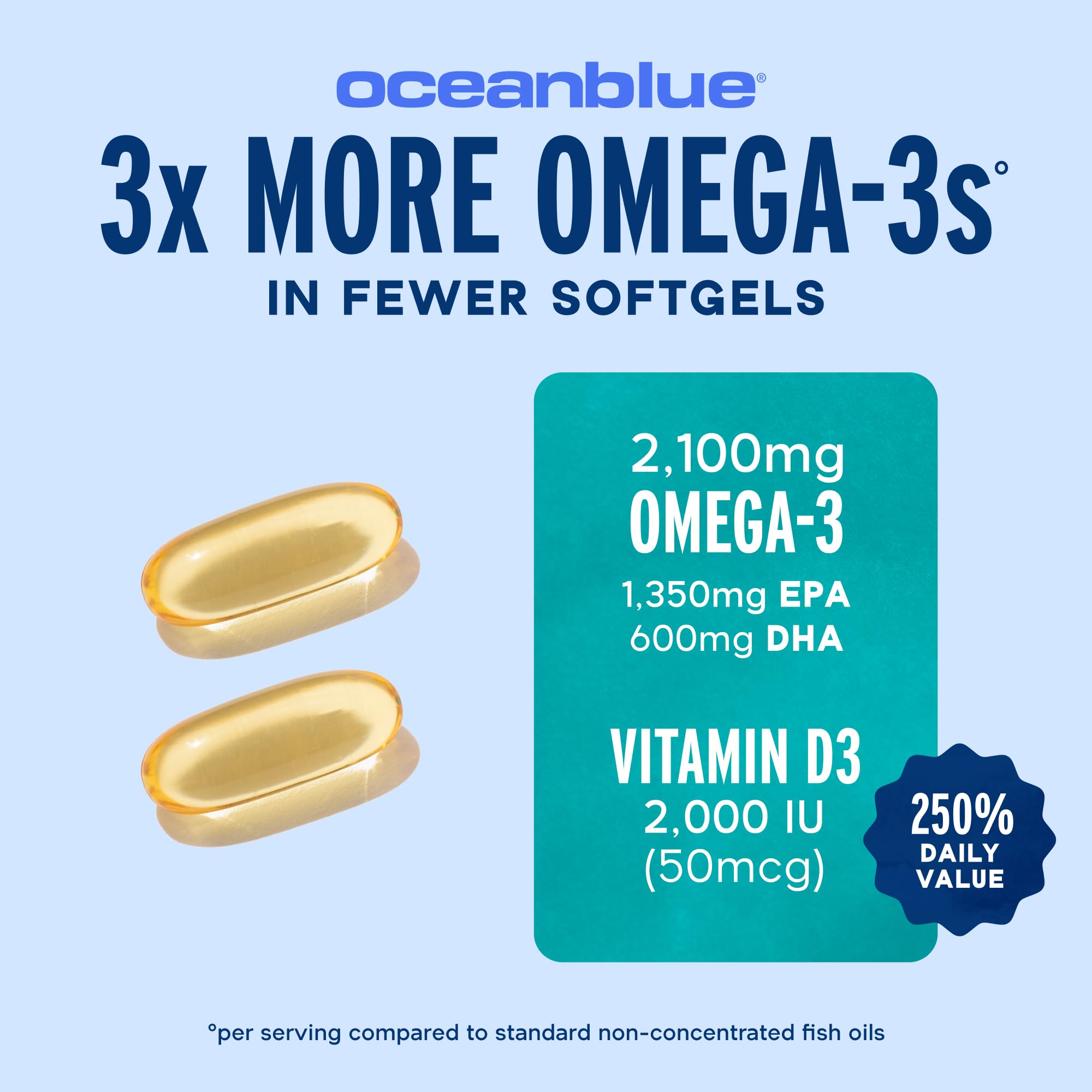 Oceanblue Omega-3 2100: detalle de EPA DHA DPA para beneficios Omega-3.