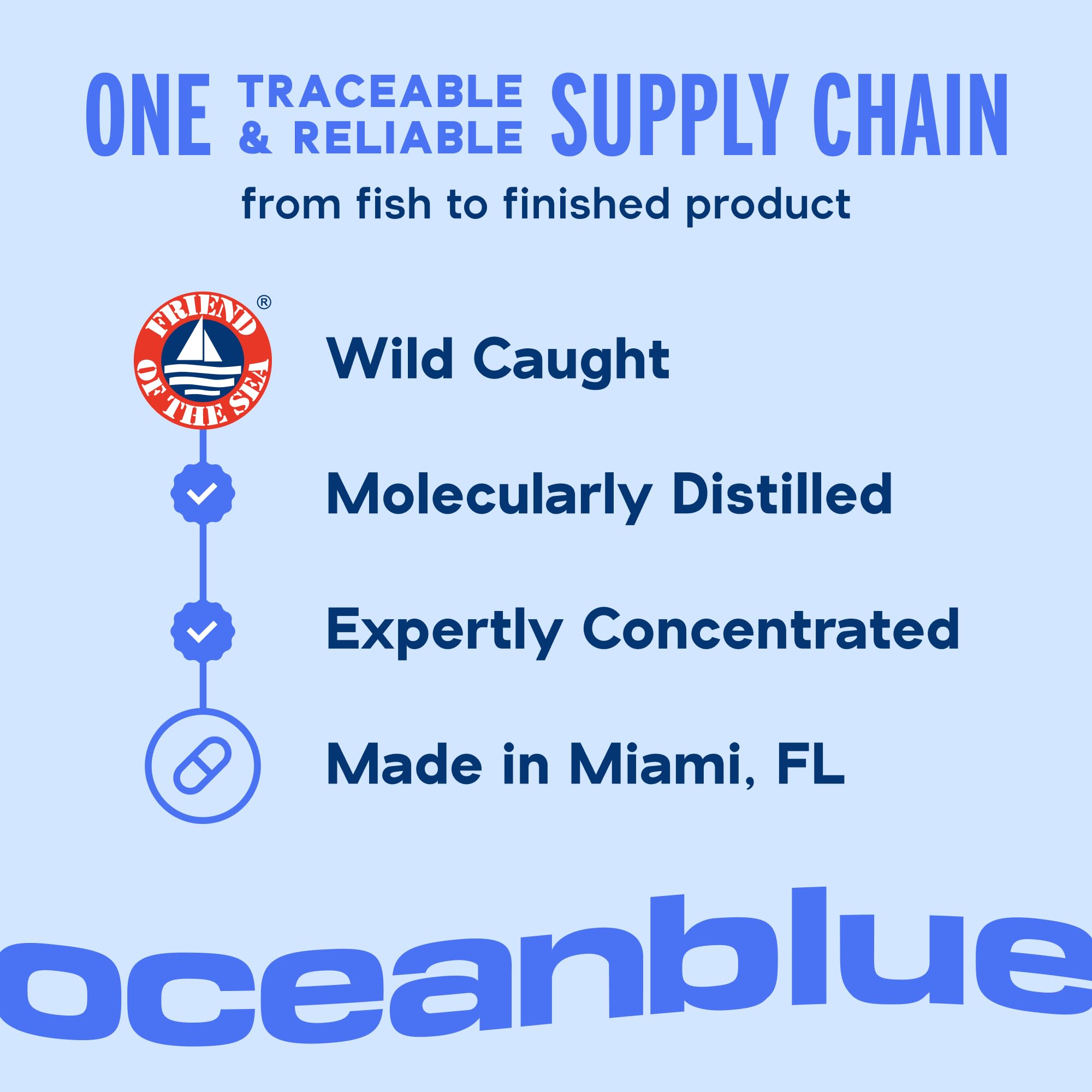 Oceanblue Omega-3 frasco de pescado salvaje, fuente responsable.