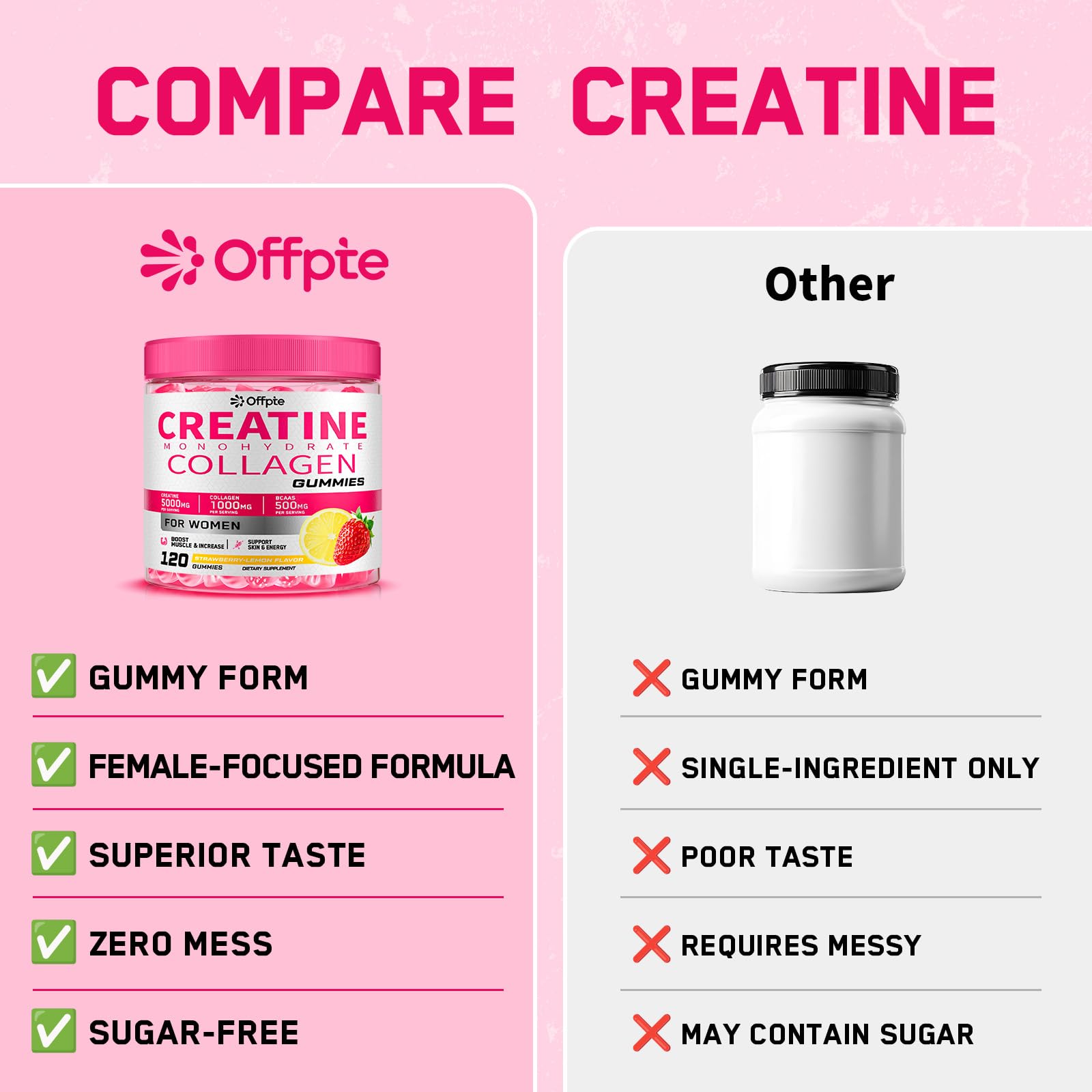 OFFPTE Creatina para Mujeres: formato diario cómodo para la rutina