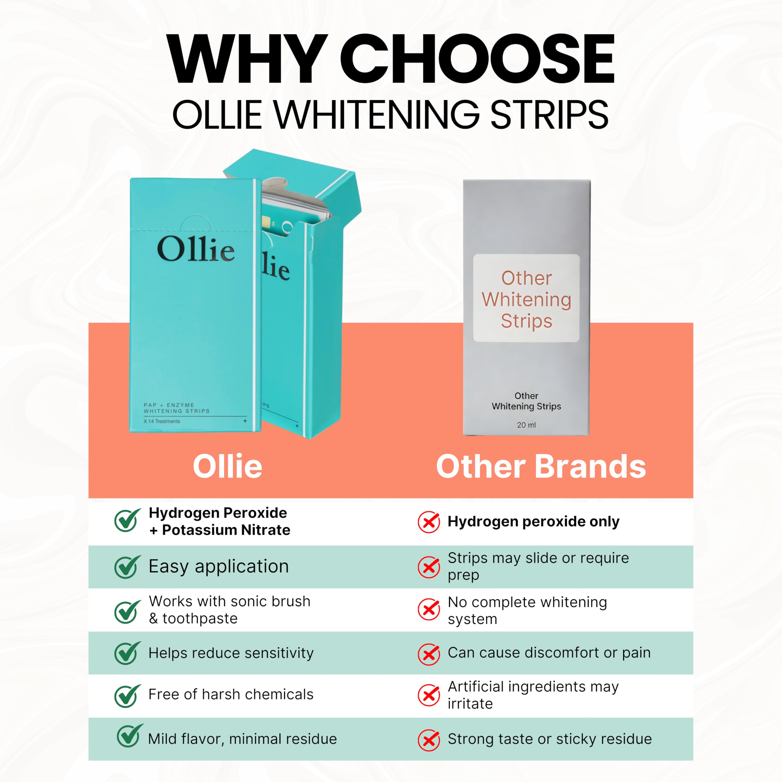 Ollie Enzy Sensitive Strips combate manchas de café y vino sin dañar el esmalte.