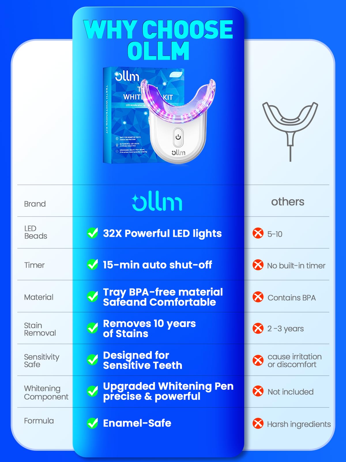 Ollm bandeja oral ergonómica de silicona para ajuste cómodo