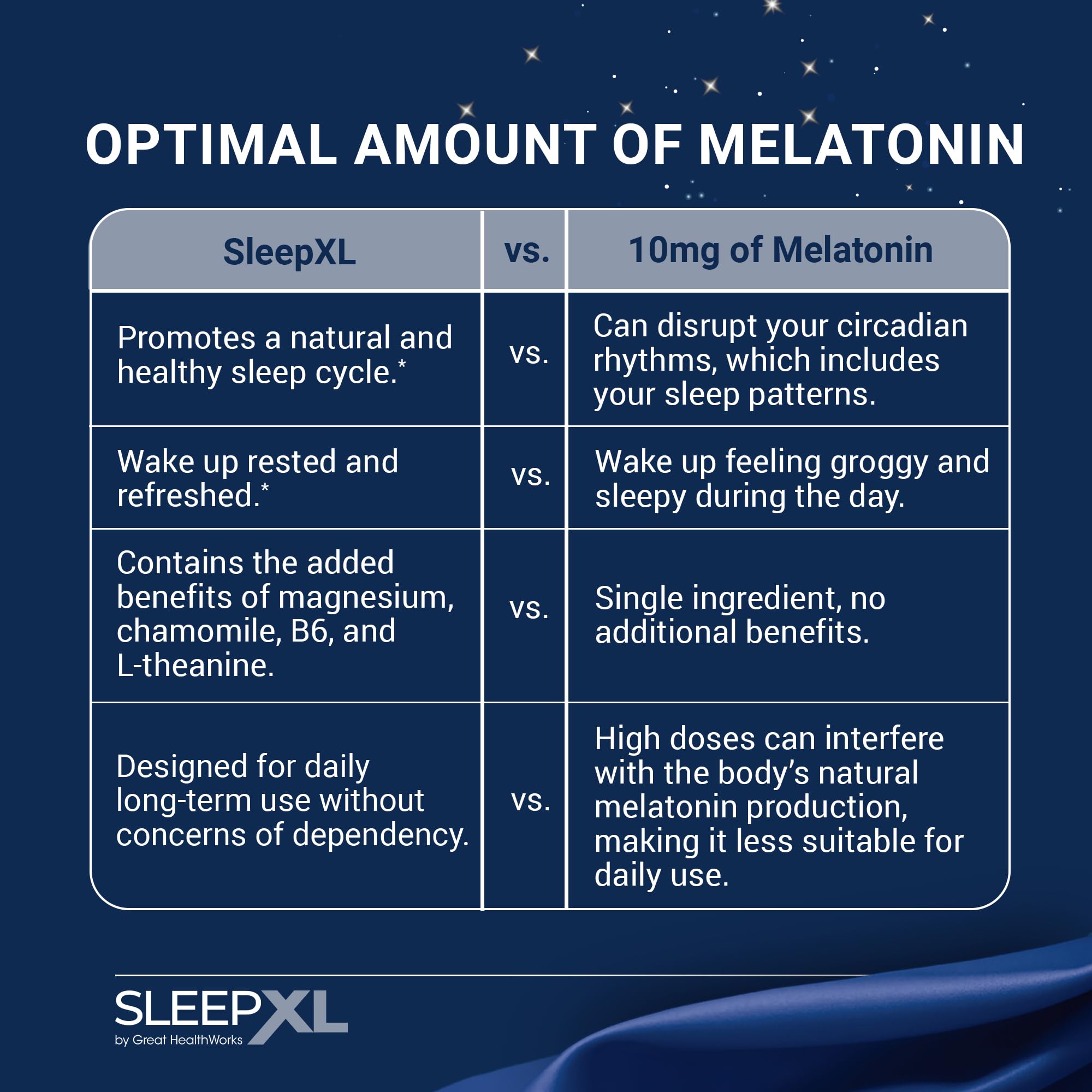 Dosis SleepXL de melatonina para iniciar el sueño rápidamente.