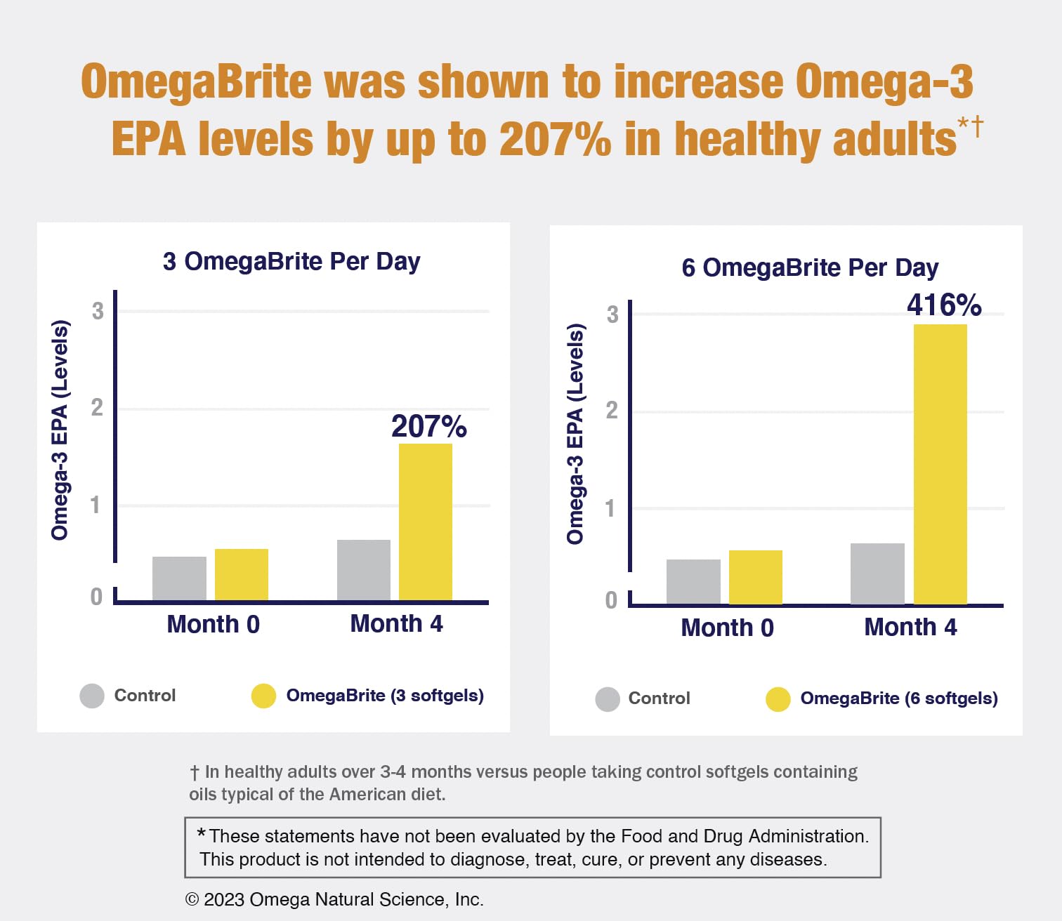OmegaBrite 7010MD: pruebas de terceros asegurando pureza y potencia.