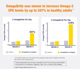OmegaBrite 7010MD: pruebas de terceros asegurando pureza y potencia.