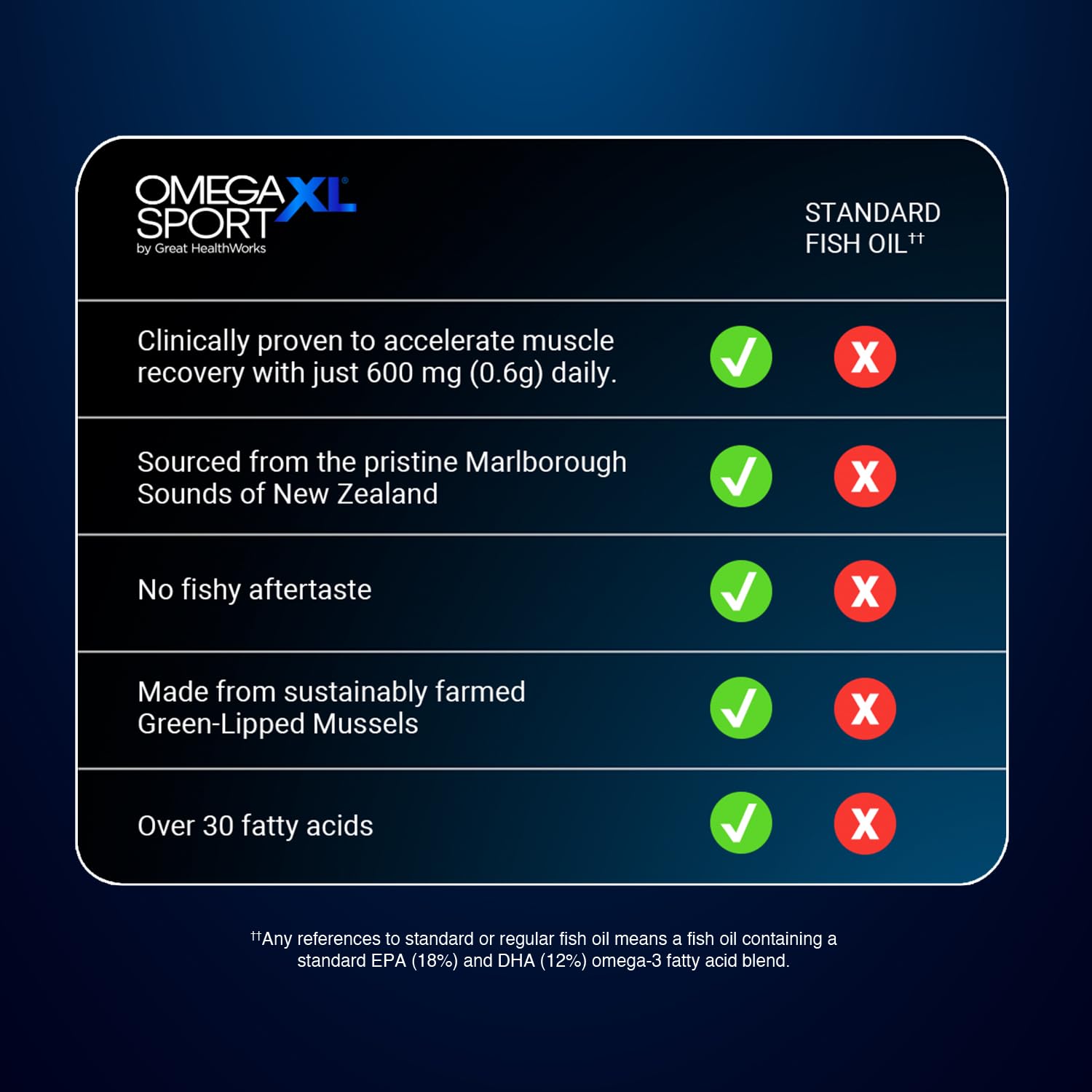 OmegaXL Sport: etiqueta legible con ingredientes y usos potenciales.