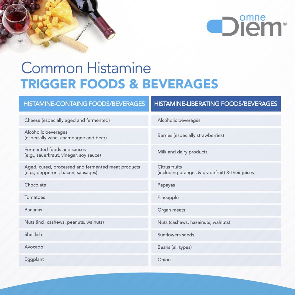 Cápsulas en mano de Omne Diem Histamina Digest, fáciles de tomar antes de comidas.