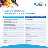 Cápsulas en mano de Omne Diem Histamina Digest, fáciles de tomar antes de comidas.